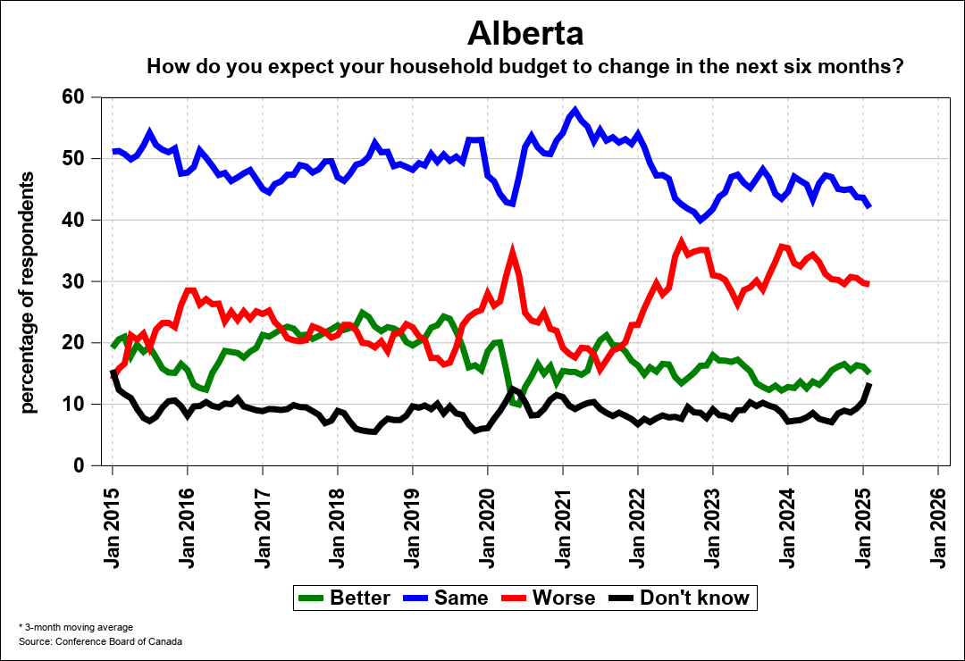 Consumer Confidence Chart 2