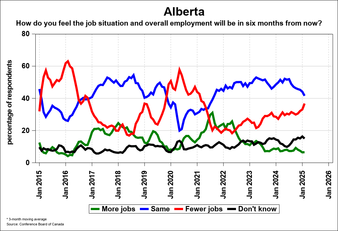 Consumer Confidence Chart 3