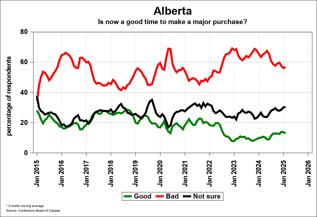 Consumer Confidence Chart 4