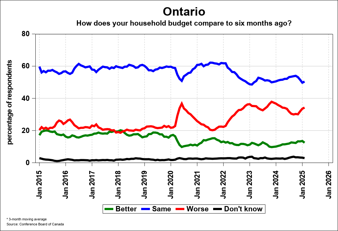 Consumer Confidence Chart 1