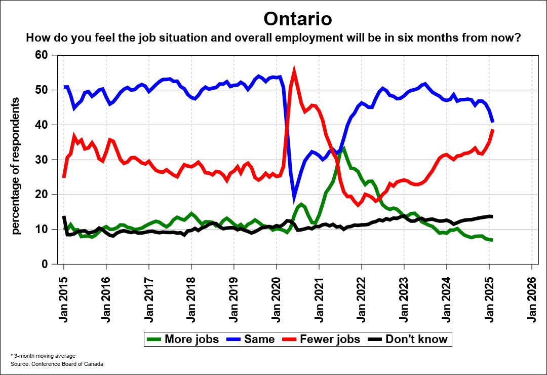 Consumer Confidence Chart 3