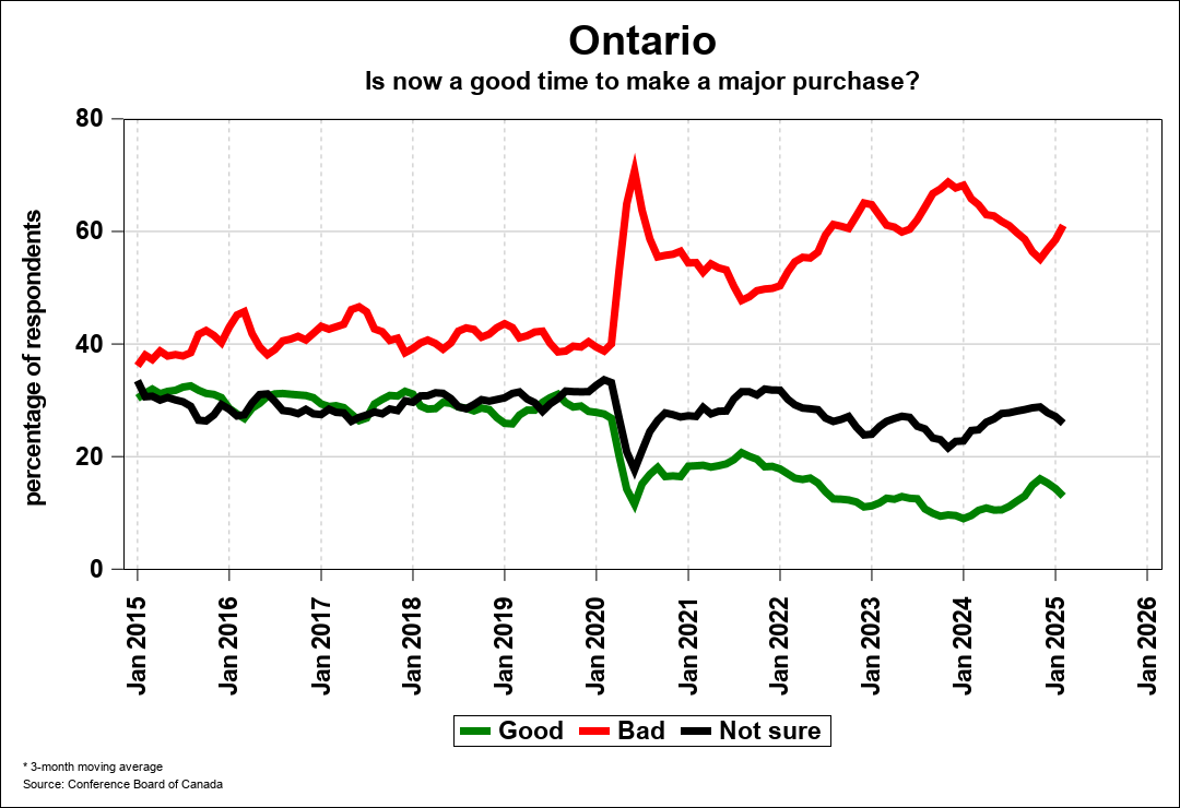 Consumer Confidence Chart 4