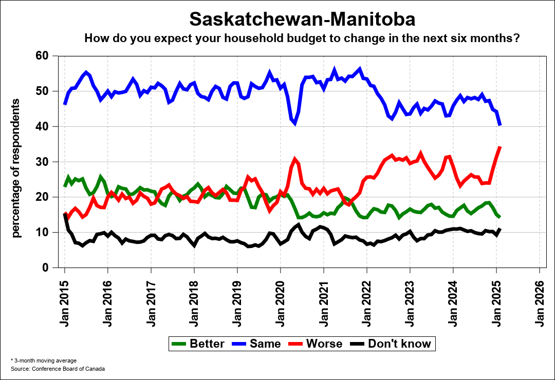 Consumer Confidence Chart 2