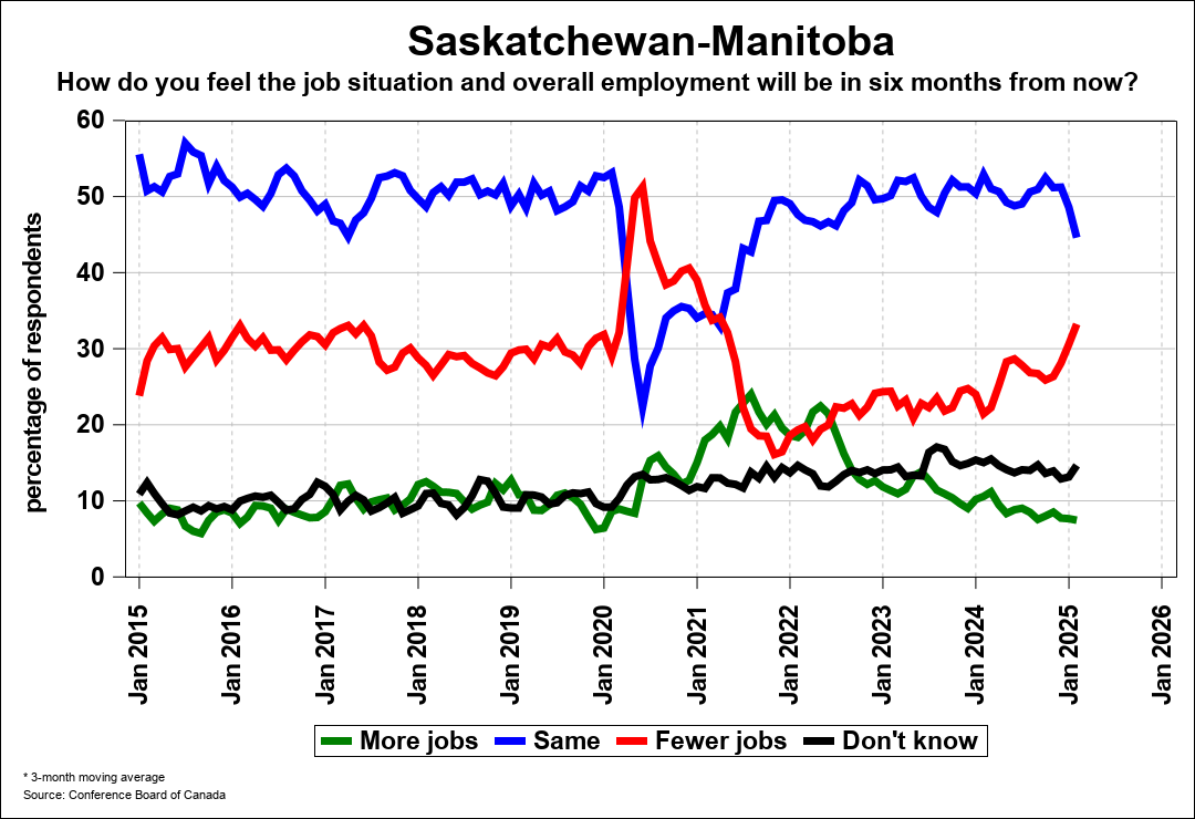 Consumer Confidence Chart 3