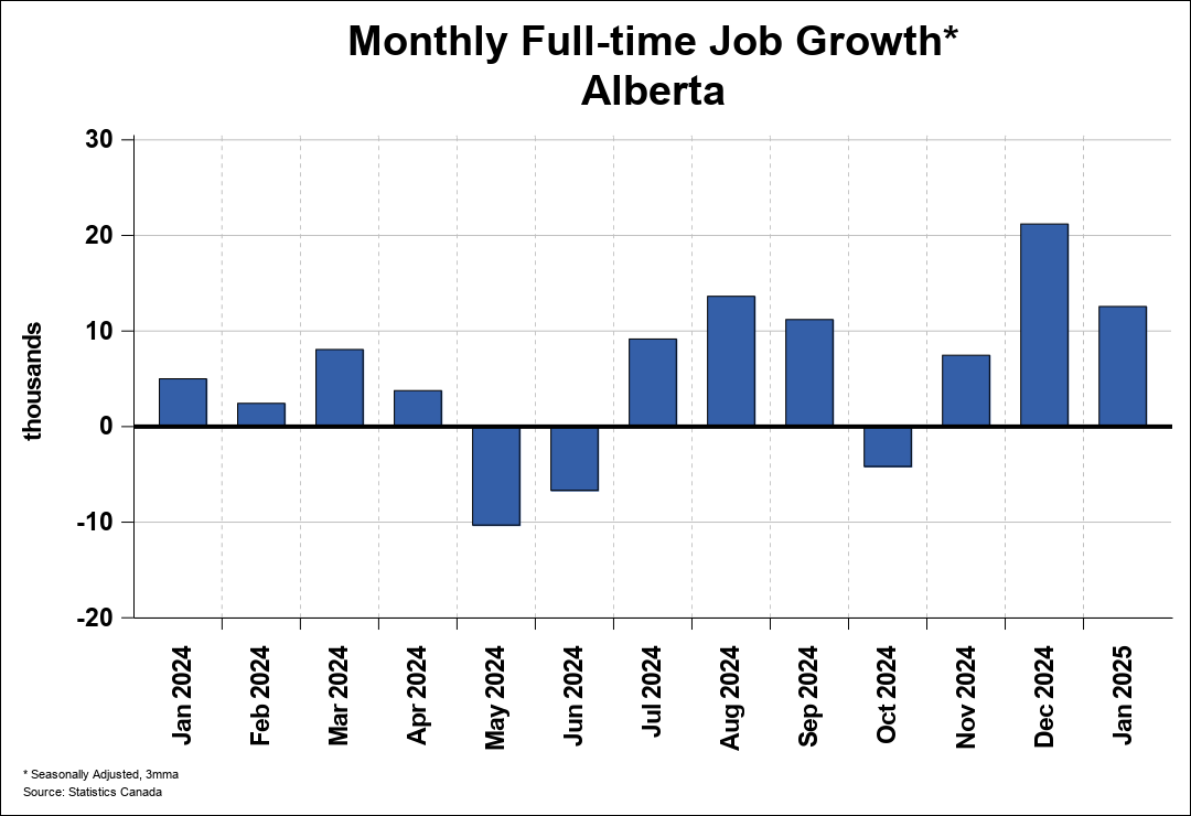 Employment Trend Chart A 1