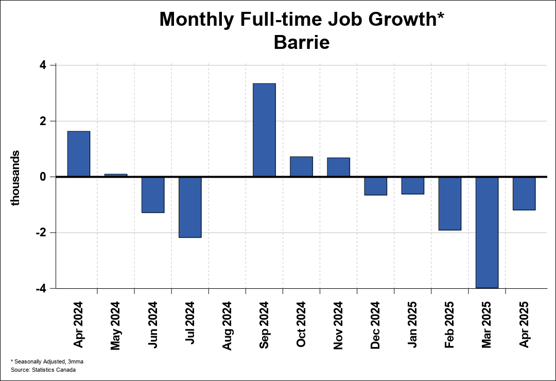 Employment Trend Chart A 1