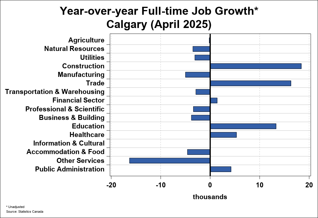 Employment Trend Chart A 2