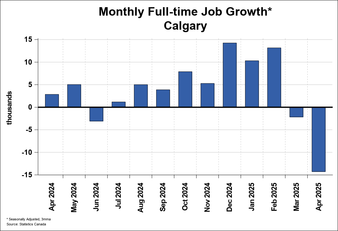 Employment Trend Chart A 1