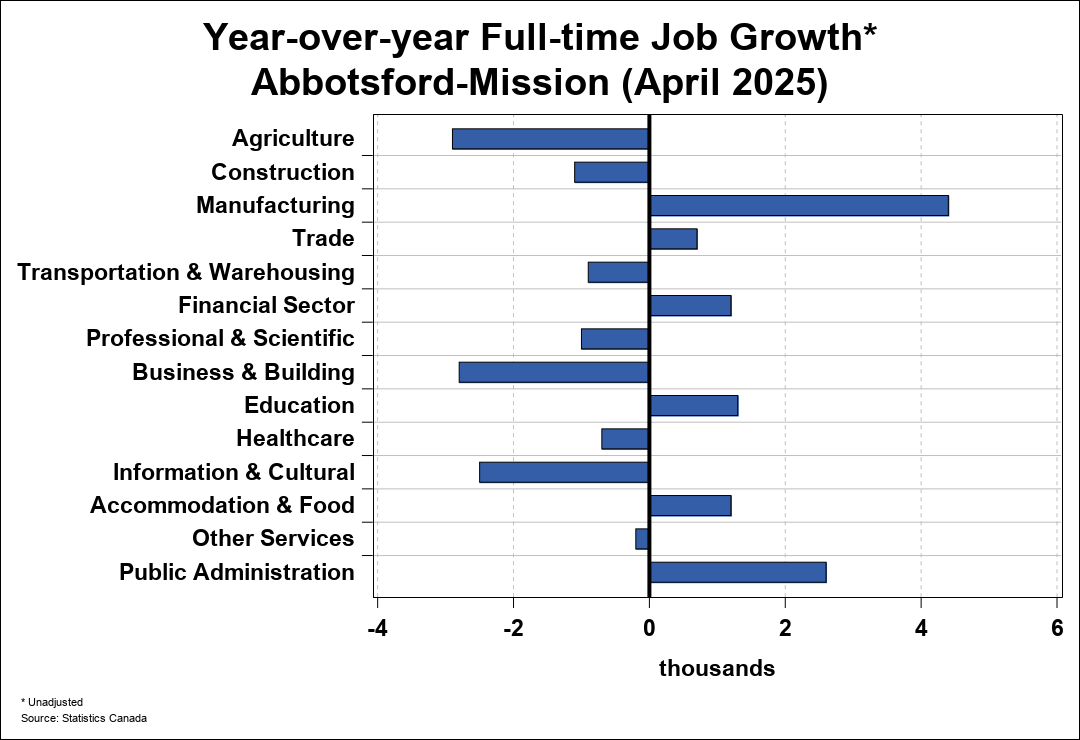 Employment Trend Chart A 2