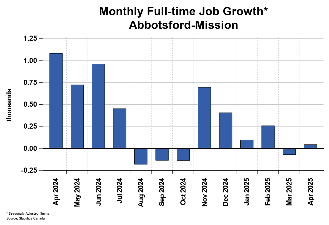 Employment Trend Chart A 1