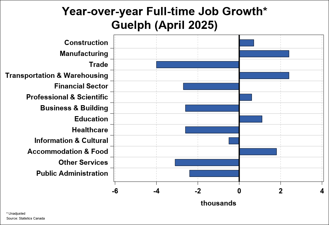 Employment Trend Chart A 2