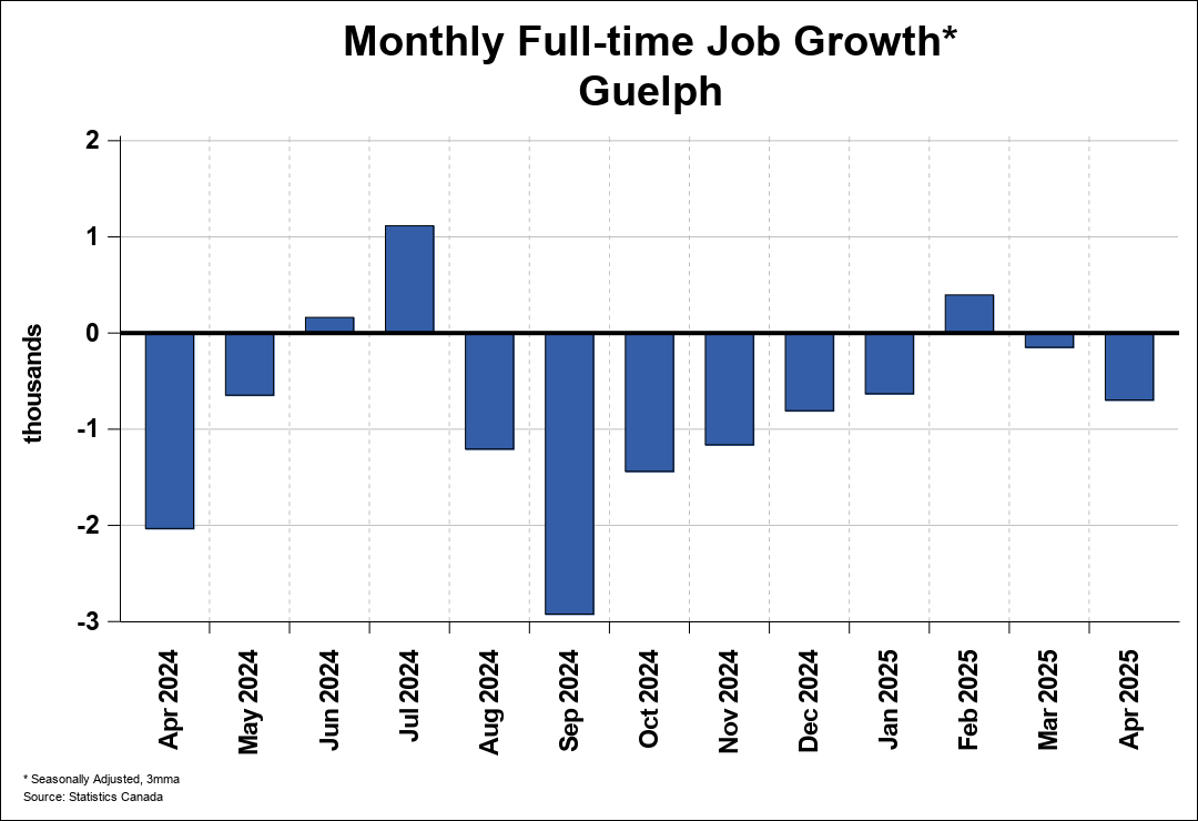 Employment Trend Chart A 1