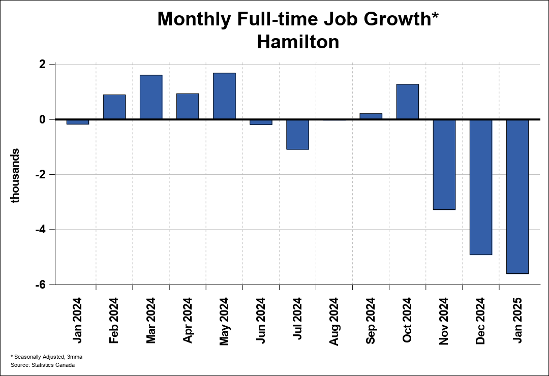 Employment Trend Chart A 1