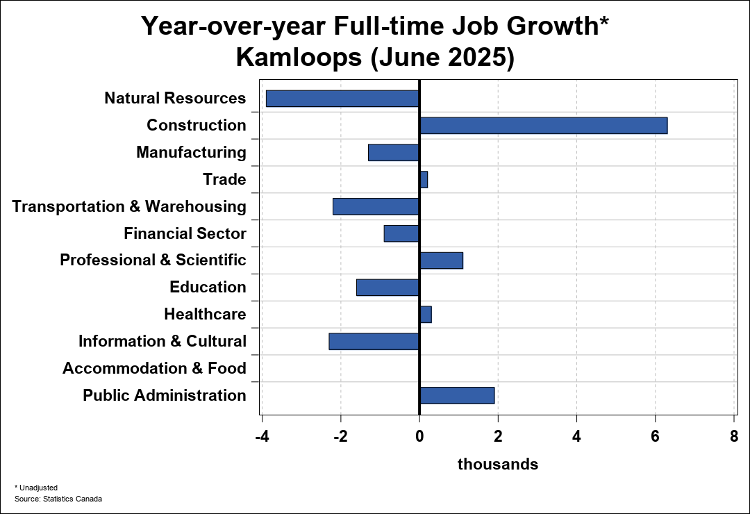 Employment Trend Chart A 2