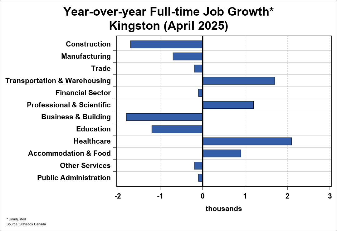 Employment Trend Chart A 2