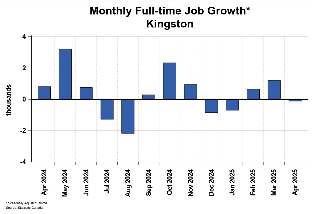 Employment Trend Chart A 1