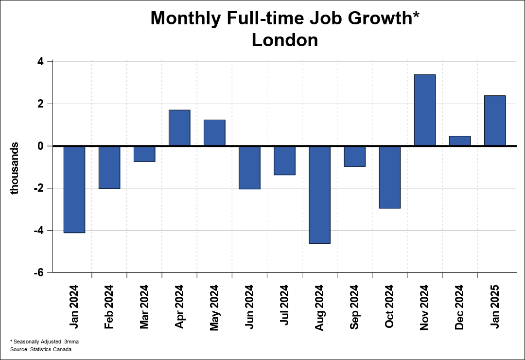 Employment Trend Chart A 1