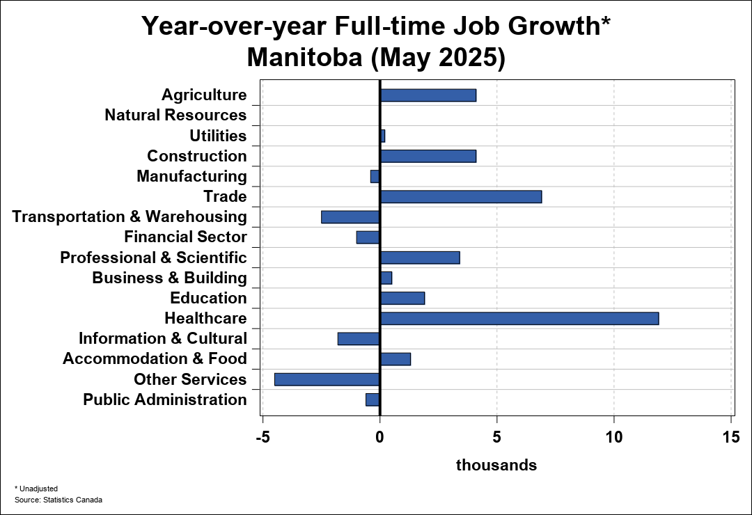 Employment Trend Chart A 2