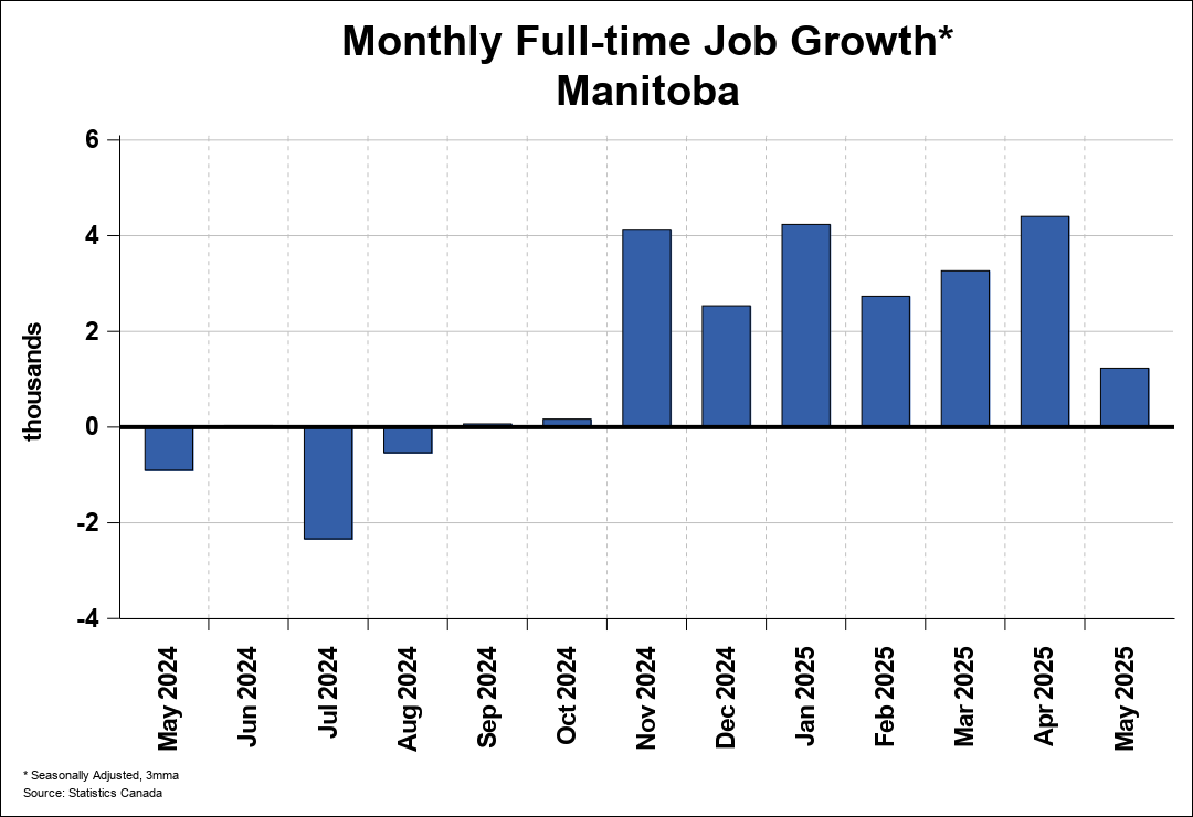Employment Trend Chart A 1