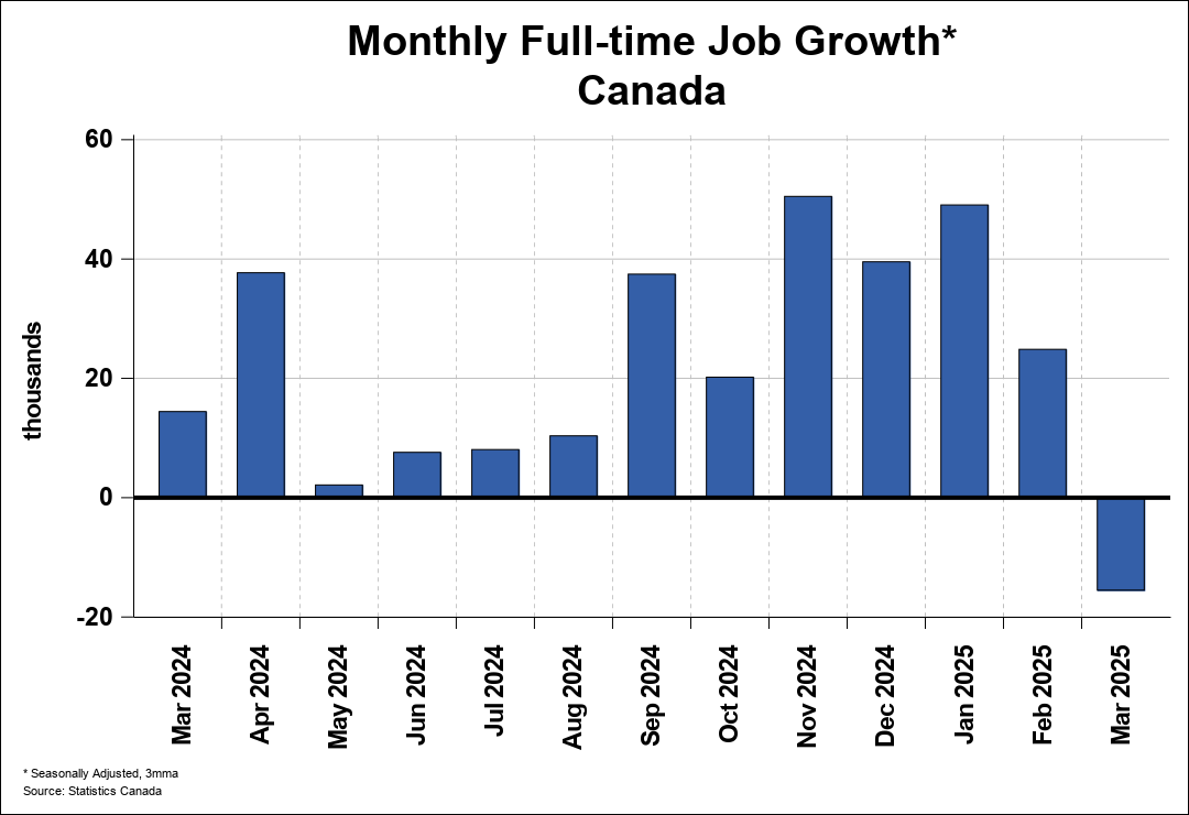 Employment Trends Charts