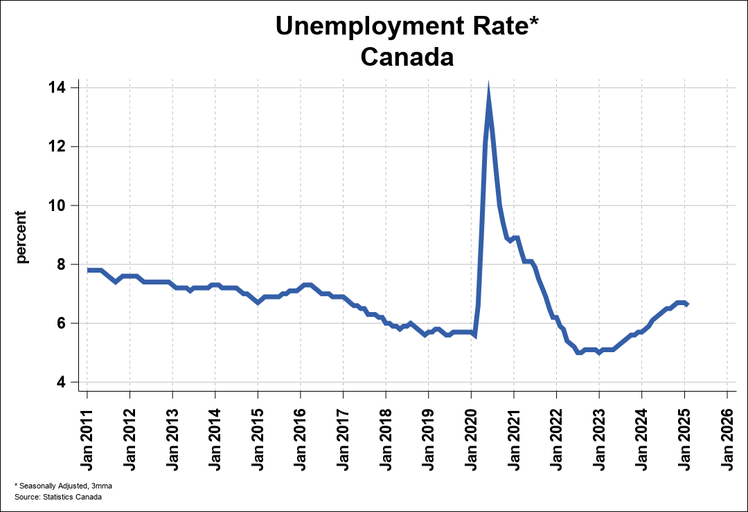 Employment Trends Charts