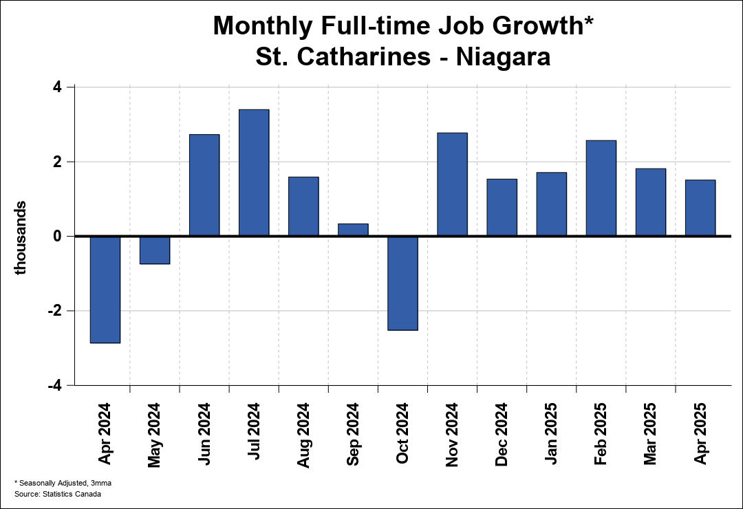 Employment Trend Chart A 1
