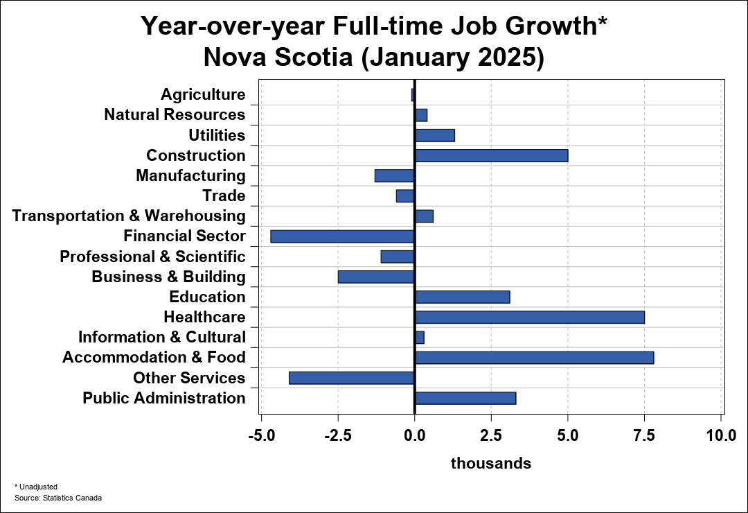 Employment Trend Chart A 2