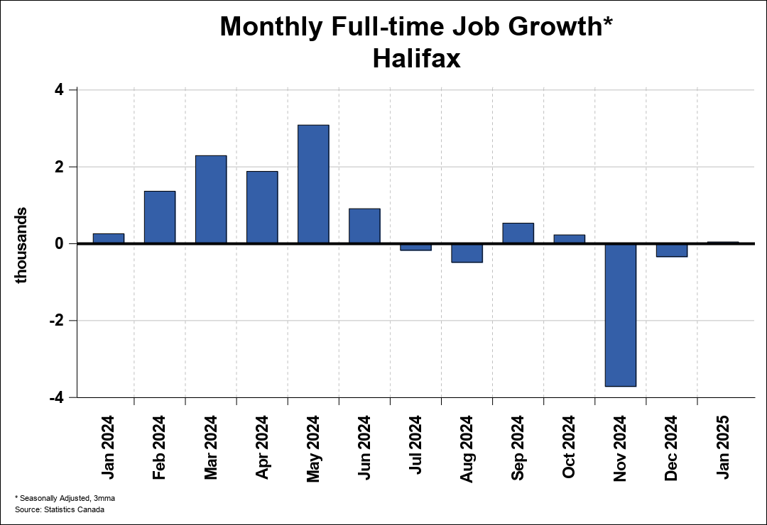 Employment Trend Chart B 1