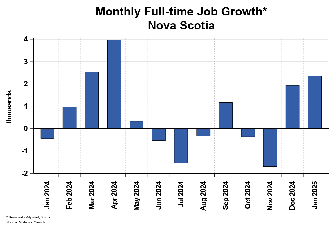 Employment Trend Chart A 1