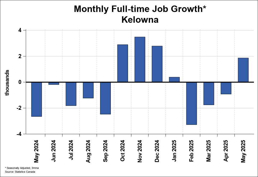 Employment Trend Chart A 1