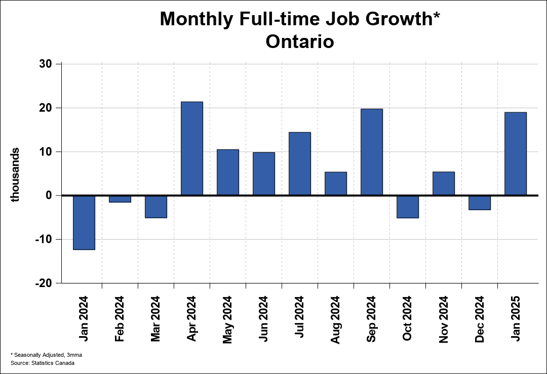 Employment Trend Chart A 1