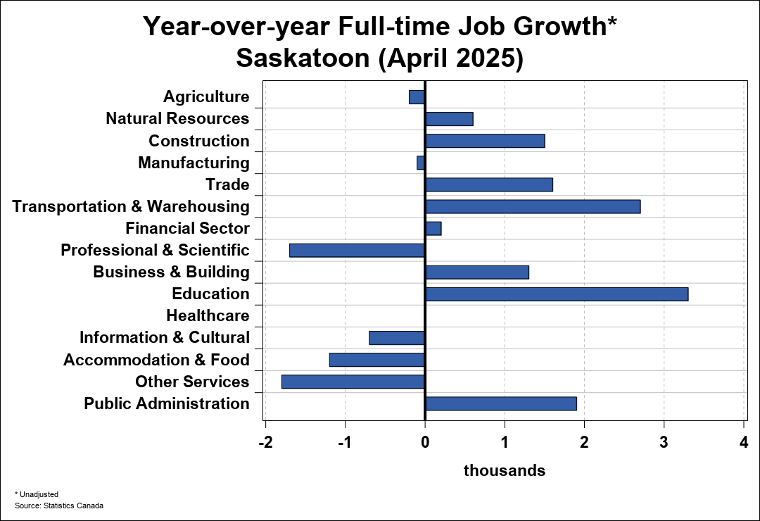 Employment Trend Chart C 1