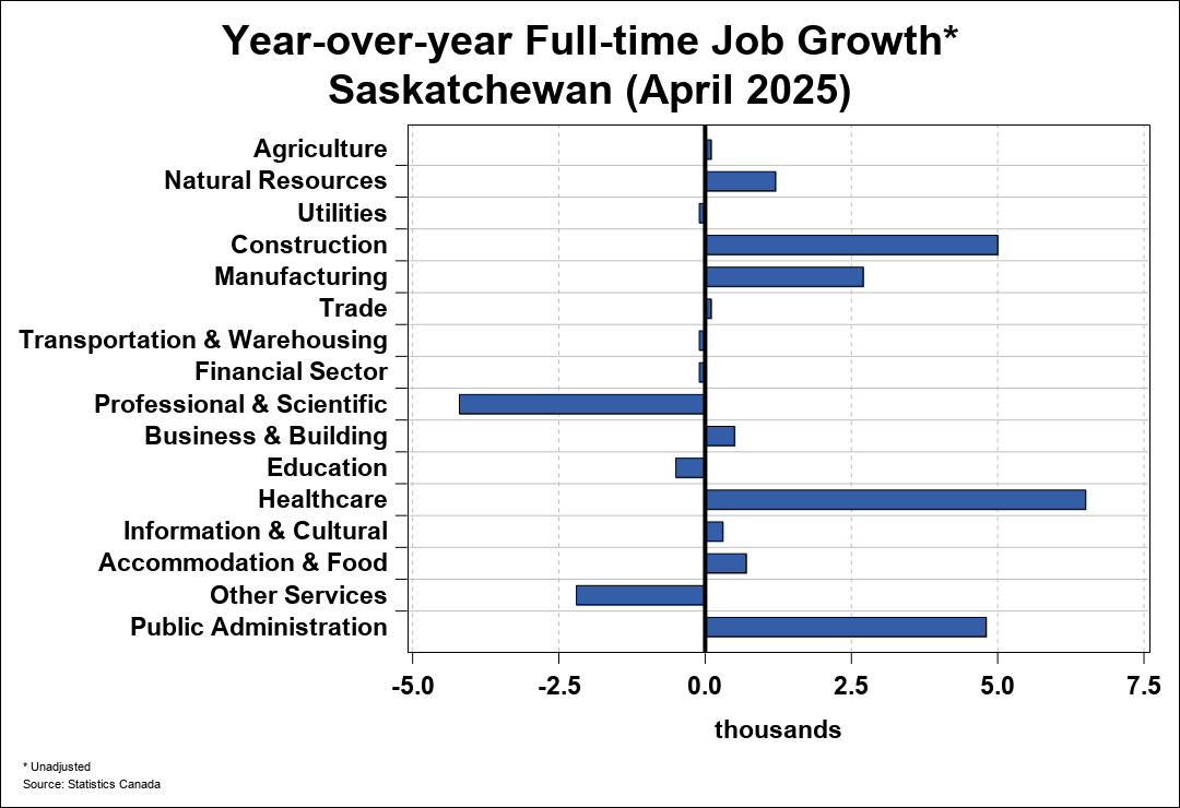 Employment Trend Chart A 2