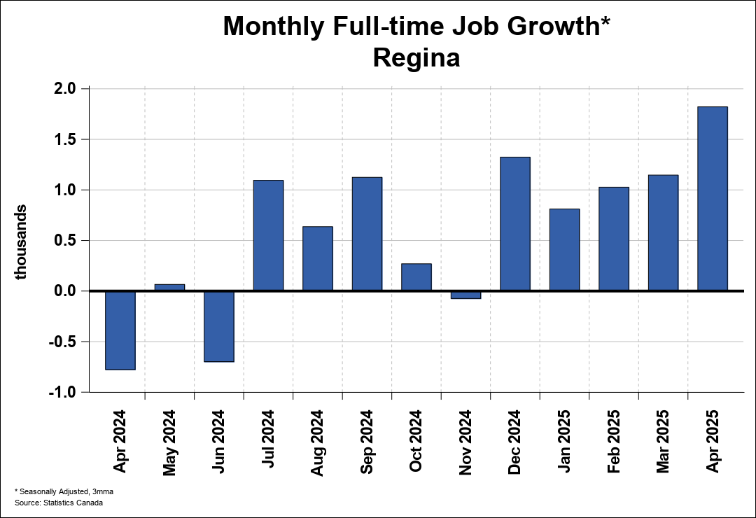 Employment Trend Chart B 1