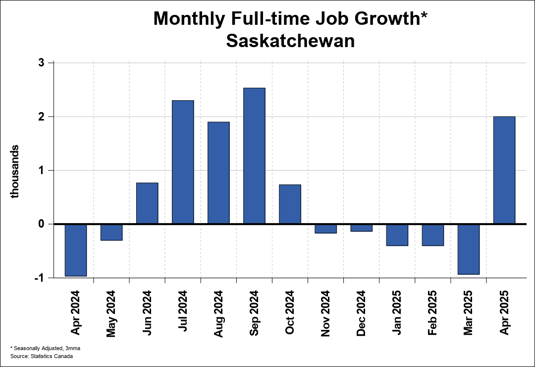 Employment Trend Chart A 1