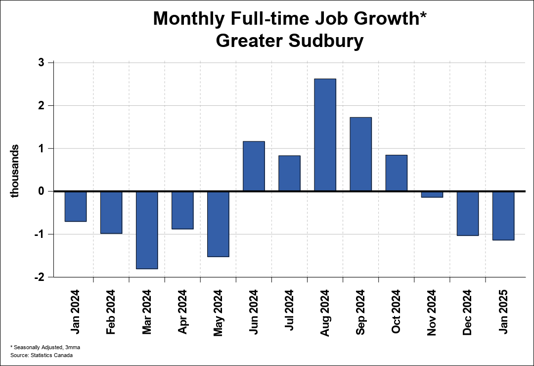 Employment Trend Chart A 1