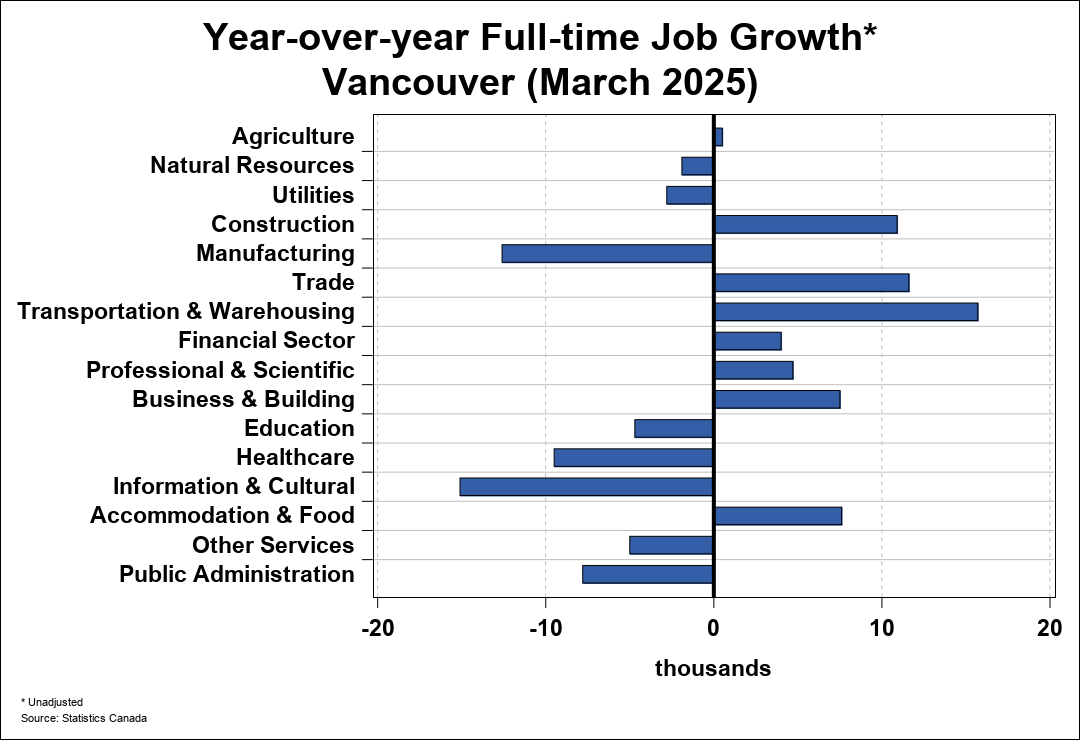 Employment Trend Chart A 2