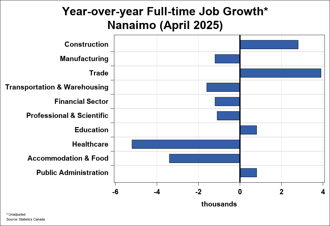 Employment Trend Chart A 2