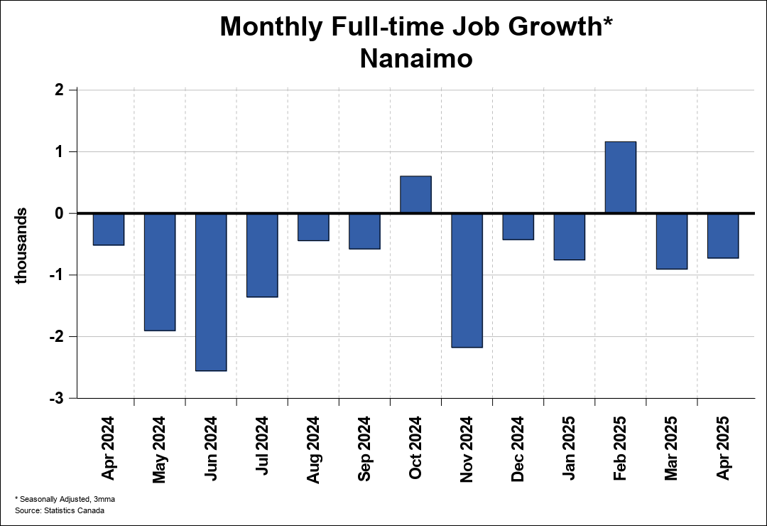Employment Trend Chart A 1