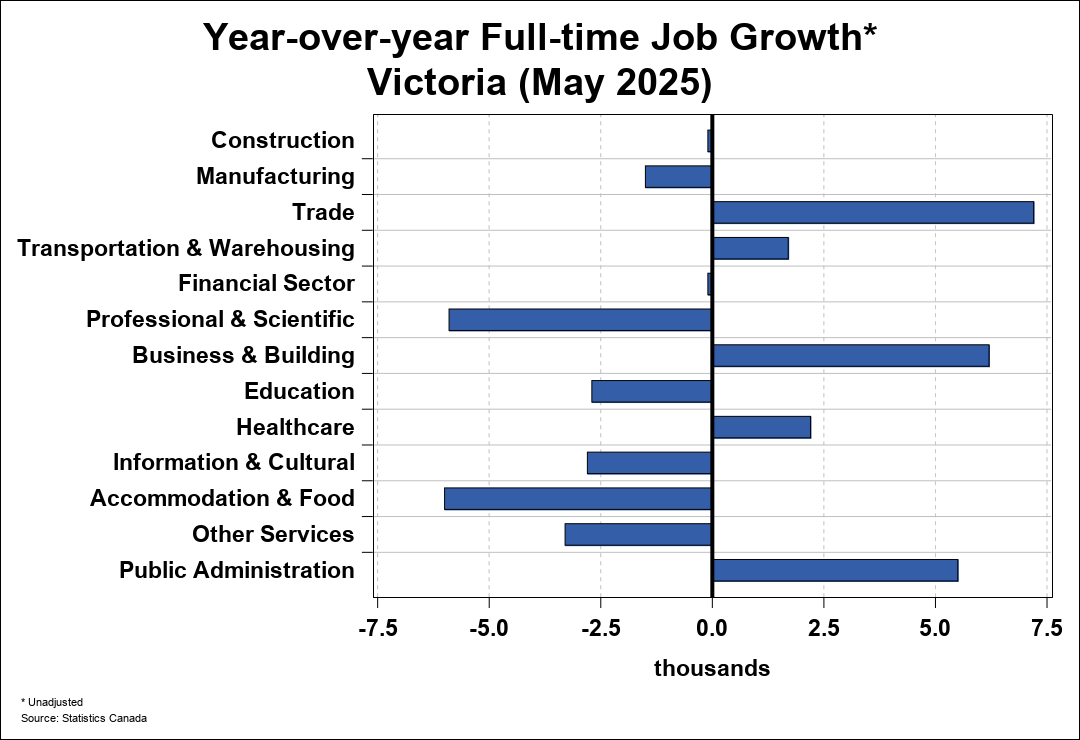 Employment Trend Chart A 2