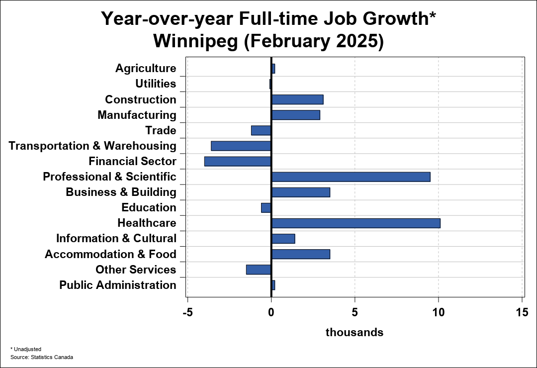 Employment Trend Chart A 2