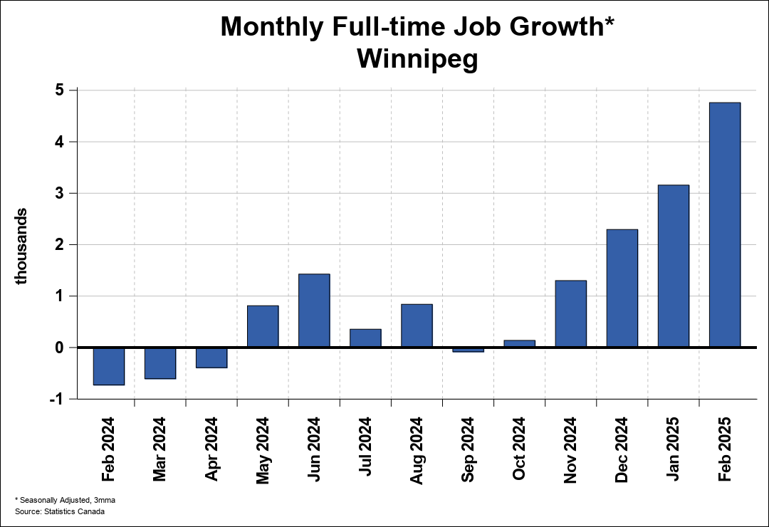 Employment Trend Chart A 1