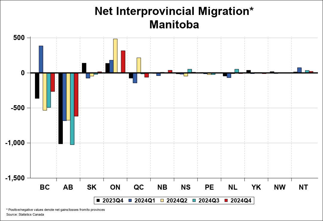 National Migration Chart 0