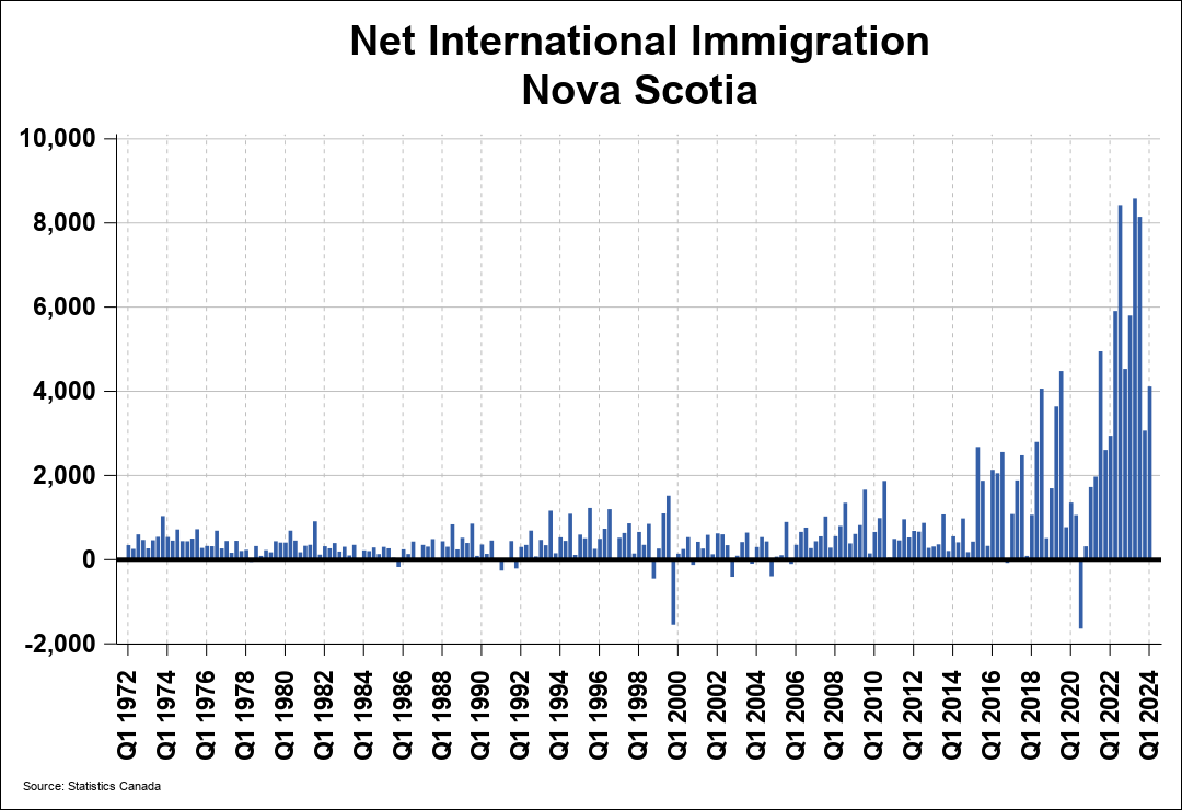 nova scotia immigration        
        <figure class=