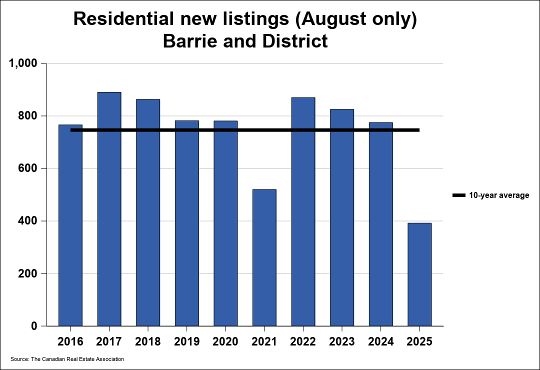 Chart resi 1