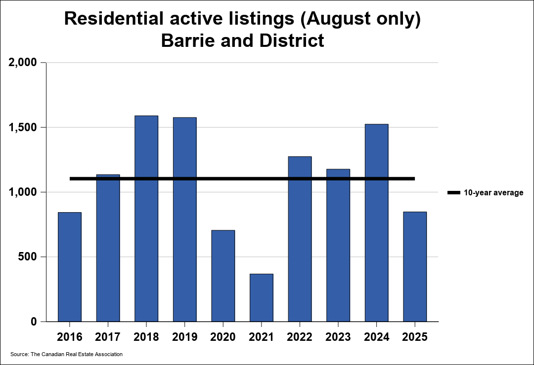 Chart resi 2