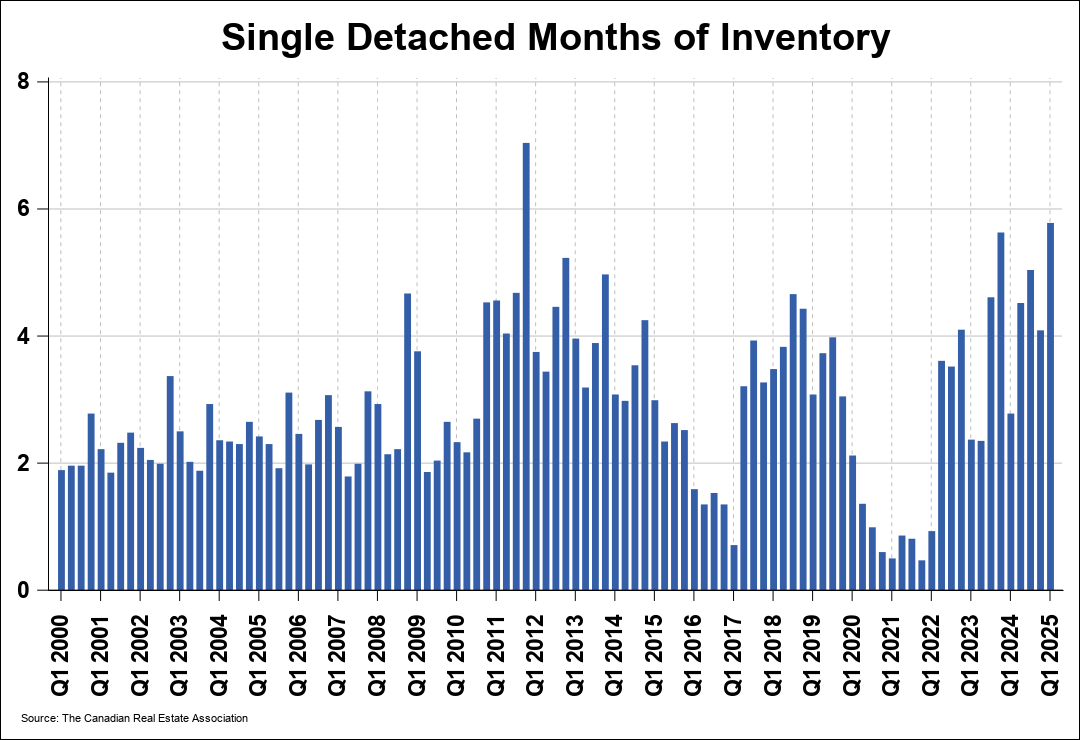 Chart 0