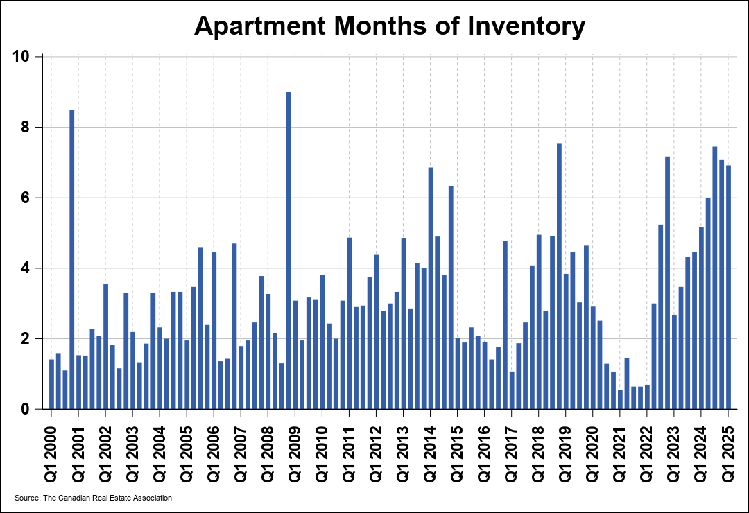 Chart 0