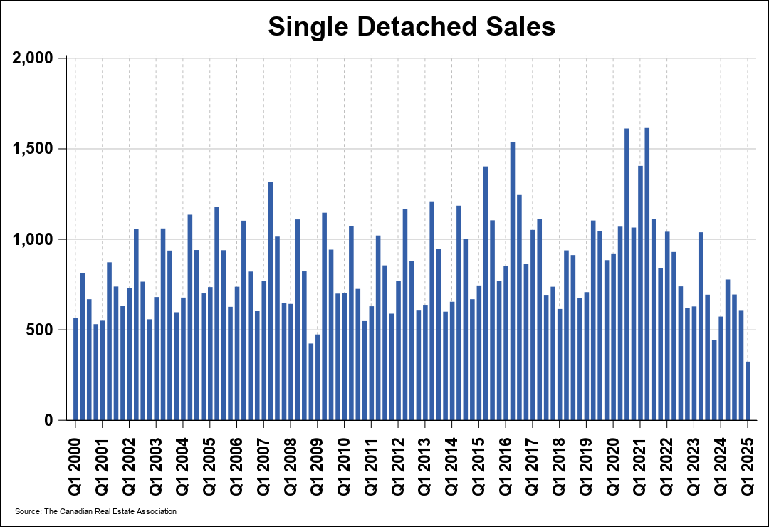 Chart 0