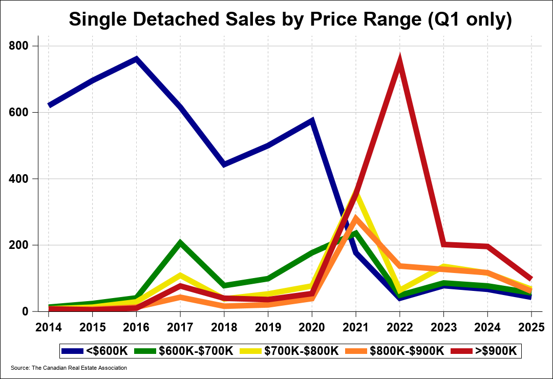 Chart 0